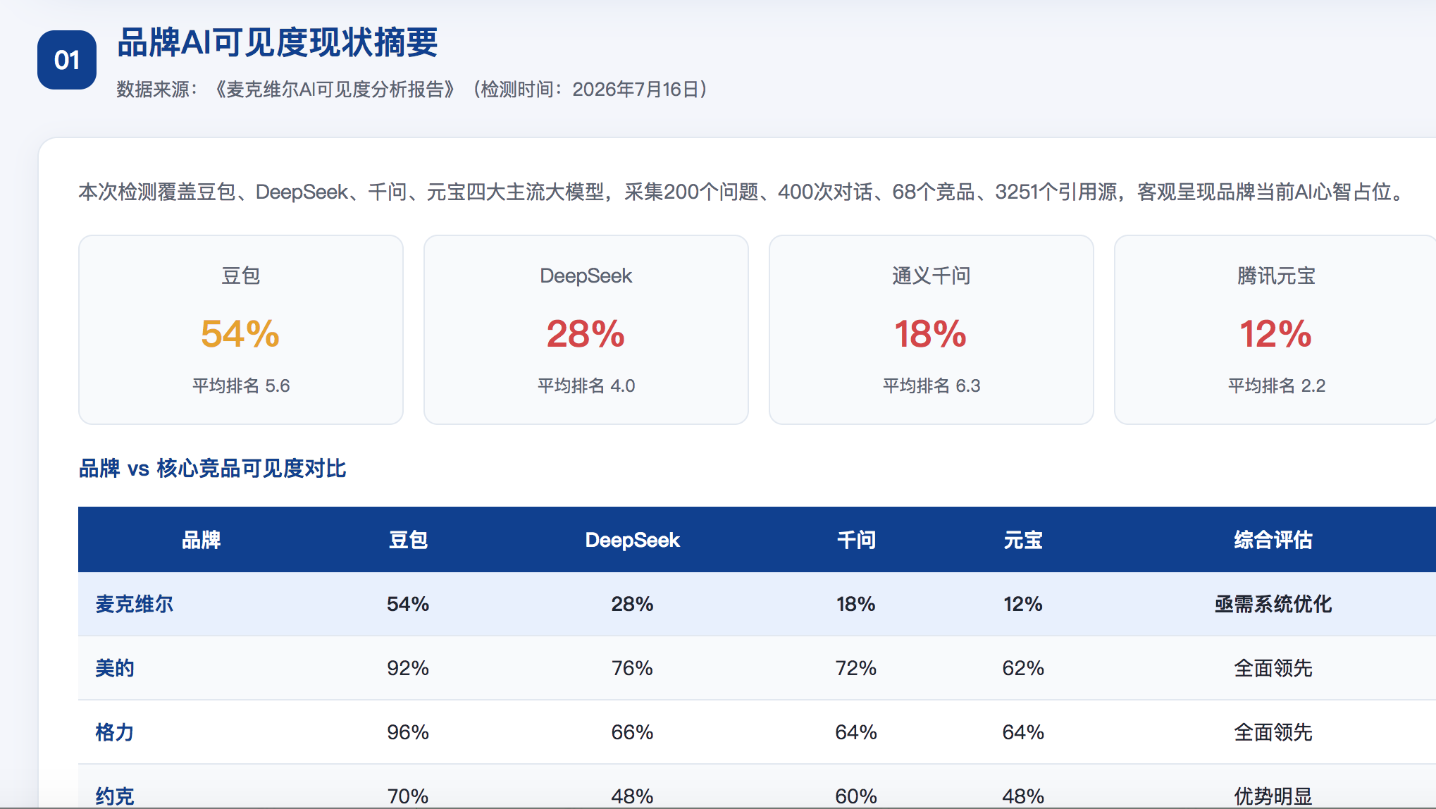 日照geo分析报告